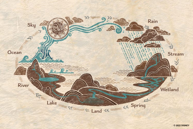 WaterCycle